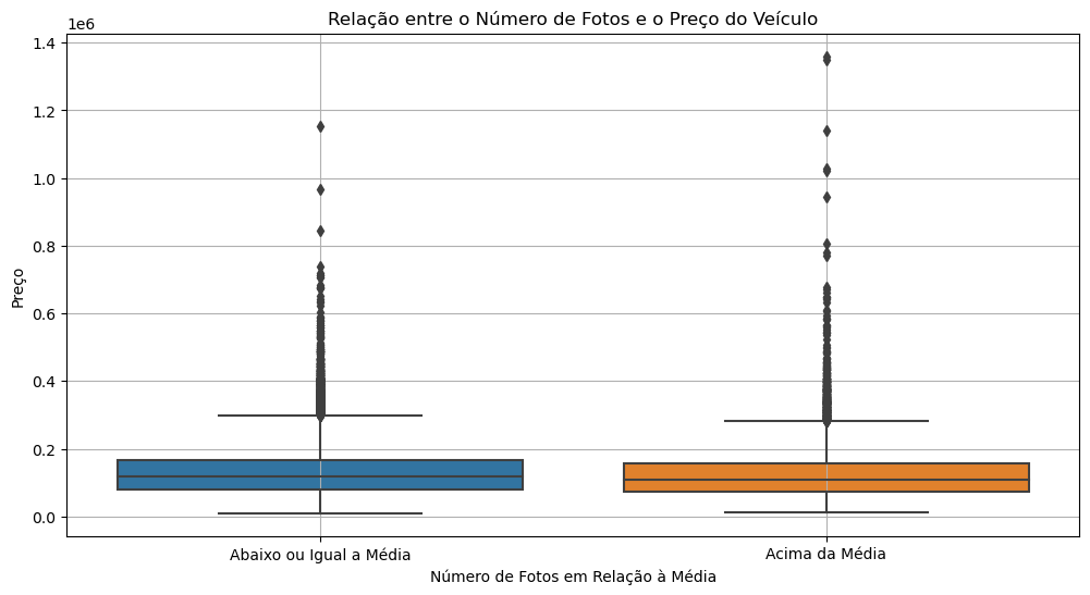 Relação entre o número de fotos e o preço do veículo