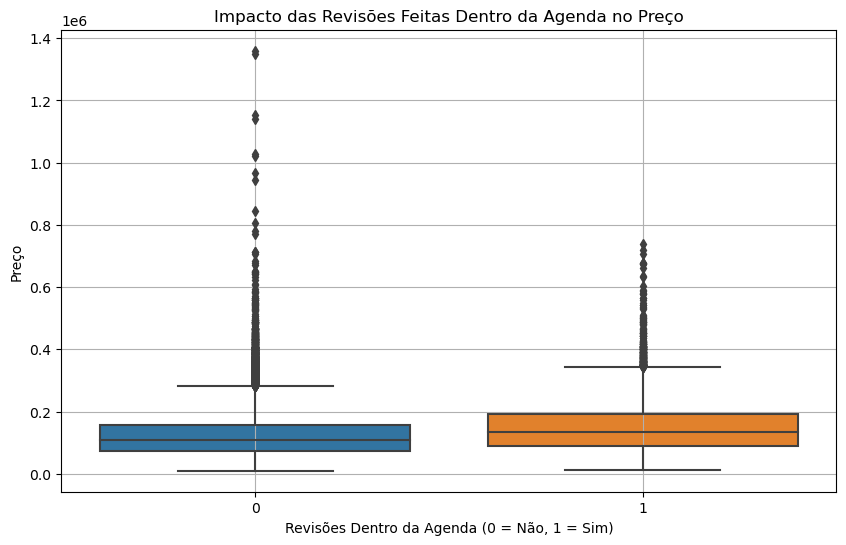 Impacto das revisões feitas dentro da agenda no preço