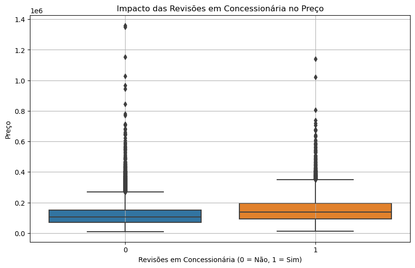 Impacto das revisões em concessionária no preço